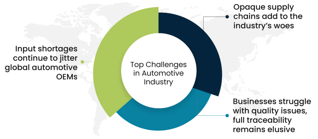 Top challenges in the automotive industry