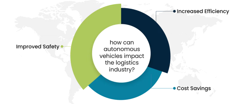 how exactly will autonomous vehicles impact the logistics industry