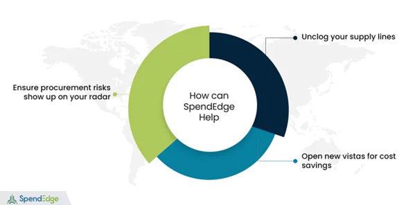 Open new vistas for cost savings