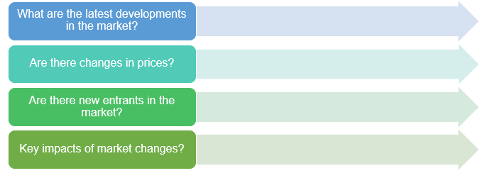 Category mangement-SP