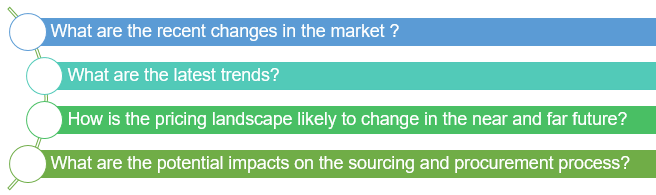 SpendEdge- category management