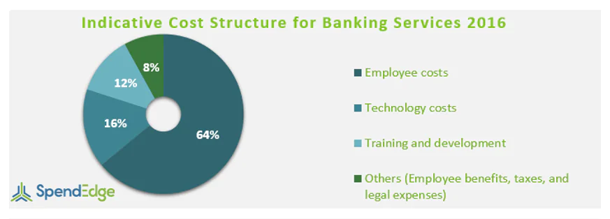 Supplier Cost Breakup