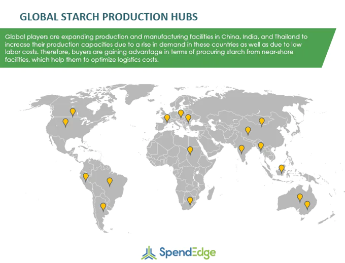 Starch Production Hubs